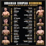 Danh sách vô địch Kickboxing châu Âu người Ukraina