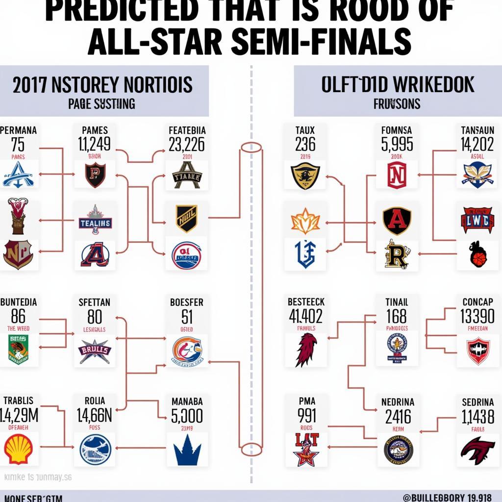 Dự đoán kết quả bán kết All Star - Hình ảnh infographic thống kê, phân tích sức mạnh các đội tuyển tham gia bán kết All Star.