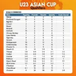 Kết quả vòng loại U23 Châu Á 2024