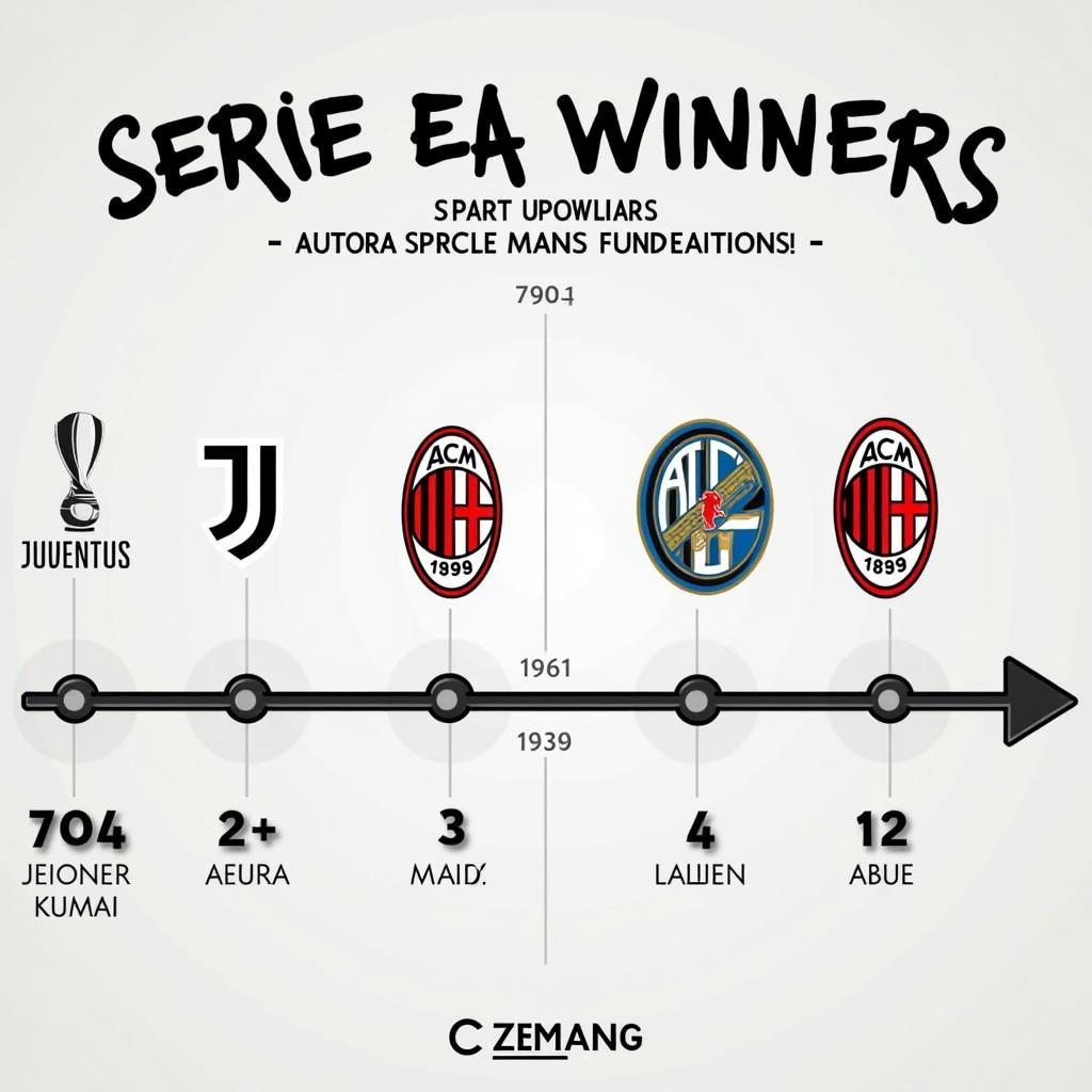 Lịch sử các đội vô địch Serie A