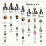 Lịch sử chức vô địch Serie A của Juventus