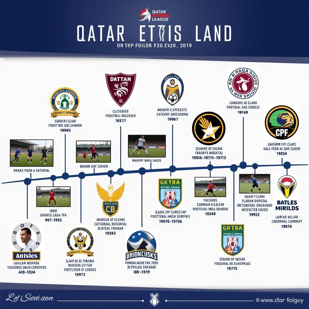 Lịch sử phát triển của giải bóng đá vô địch quốc gia Qatar