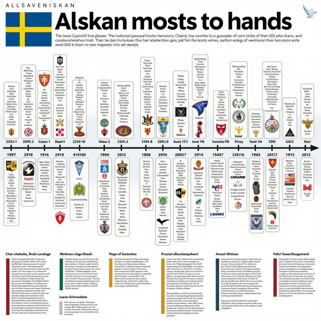 Lịch sử hào hùng của giải vô địch Thụy Điển Allsvenskan