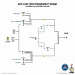 Lịch thi đấu AFC Cup 2019 vòng loại trực tiếp