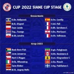 Lịch thi đấu vòng bảng AFF Cup 2022