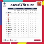 Lịch thi đấu AFF U22 LG Cup 2019 - Bảng A