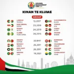 Lịch thi đấu vòng bảng Asian Cup 2019