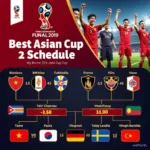 Lịch thi đấu Asian Cup 2019 trên VTV: Trực tiếp những trận cầu đỉnh cao