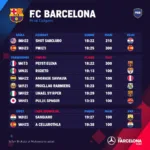 Lịch thi đấu Barca tháng 4