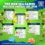 Lịch thi đấu bóng đá nam Sea Games - Cuộc tranh tài đỉnh cao