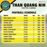 Lịch thi đấu bóng đá Than Quảng Ninh tại V-League