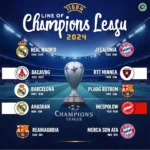 Lịch thi đấu Champions League 2024: Đối đầu giữa các ông lớn