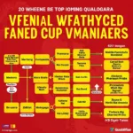 Lịch thi đấu châu Á Việt Nam - Vòng loại World Cup