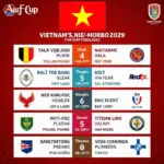 Lịch thi đấu đội tuyển Việt Nam AFF Cup - Hình ảnh minh họa lịch thi đấu của đội tuyển Việt Nam tại AFF Cup với cờ đỏ sao vàng và các thông tin về đối thủ, thời gian, địa điểm.