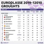 Lịch thi đấu Europa League 2019/2020 vòng bảng