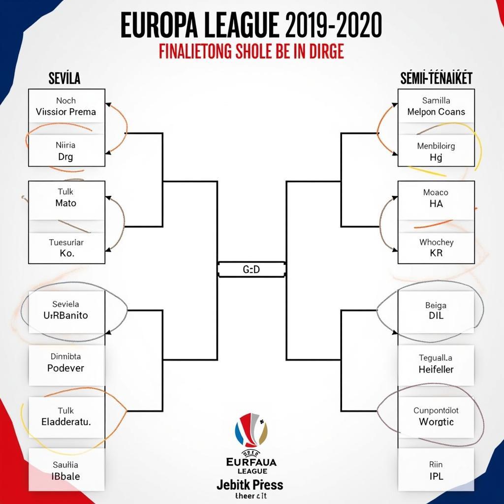 Lịch thi đấu Europa League 2019/2020 vòng loại trực tiếp