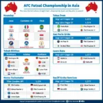 Lịch thi đấu AFC Futsal Championship Châu Á