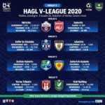 Lịch thi đấu HAGL V-League 2020 - Infographic