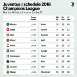 Lịch thi đấu Juventus C1 2018 trọn vẹn