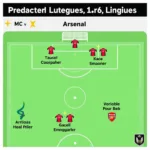 Lịch thi đấu MC vs Arsenal: Đội hình dự kiến của hai đội