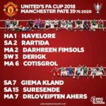 Lịch thi đấu MU tại FA Cup 2018