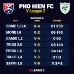 Lịch thi đấu Phố Hiến V.League 2: Cập nhật mới nhất