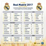 Lịch thi đấu Real Madrid La Liga 2017