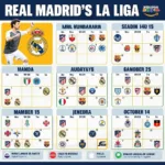 Lịch thi đấu Real Madrid La Liga 2019: Những trận cầu đáng nhớ