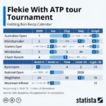 Lịch thi đấu tennis ATP Tour 2020