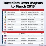 Lịch thi đấu Tottenham tháng 3 2018