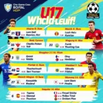 Lịch thi đấu U17 thế giới mới nhất