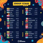 Lịch thi đấu UEFA Nations League 2022 vòng bảng