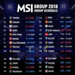 Lịch thi đấu vòng bảng MSI 2018 - Cuộc chiến khốc liệt giữa các đội tuyển hàng đầu thế giới