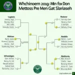 Lịch thi đấu Wimbledon 2019 đơn nam - Tâm điểm chú ý