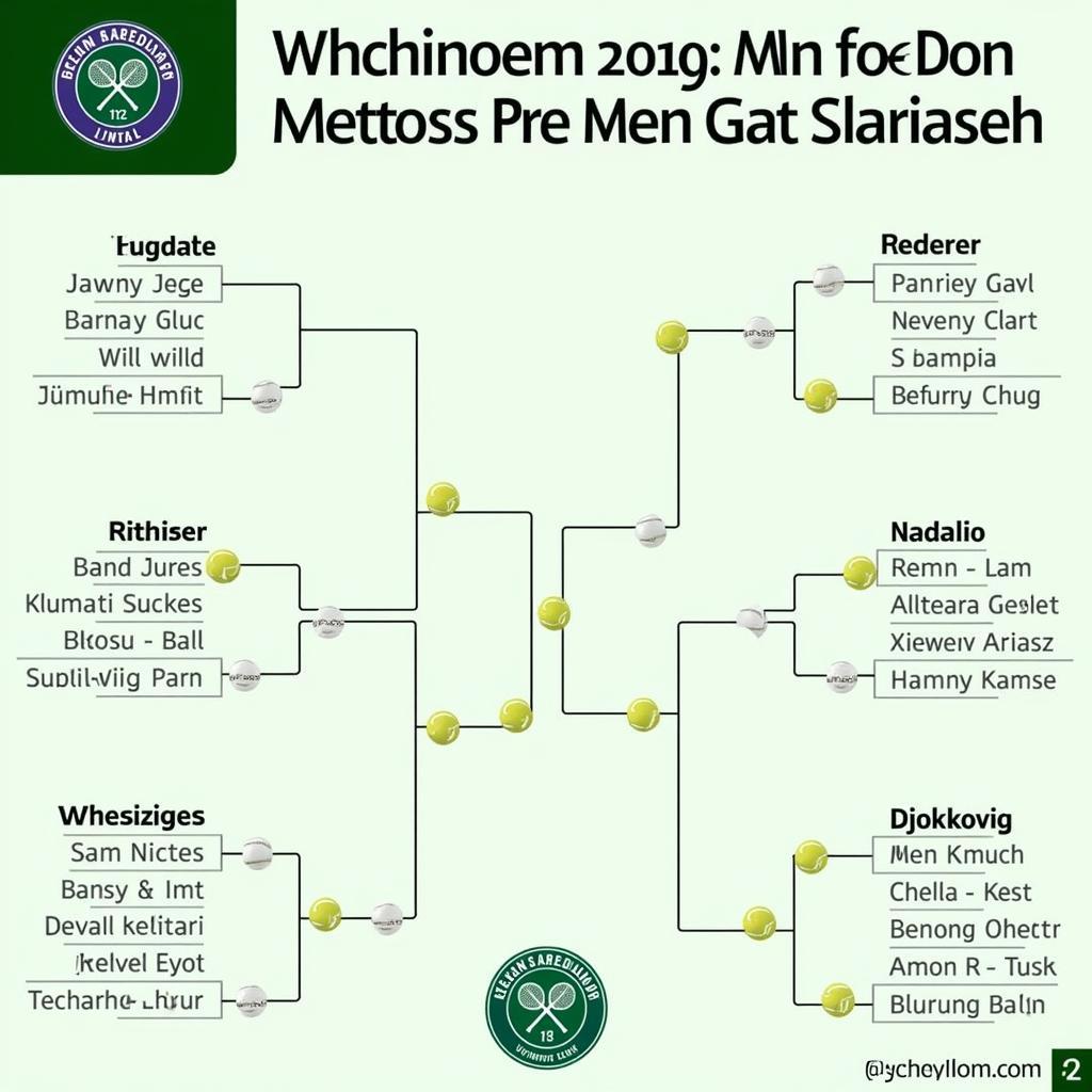 Lịch thi đấu Wimbledon 2019 đơn nam - Tâm điểm chú ý