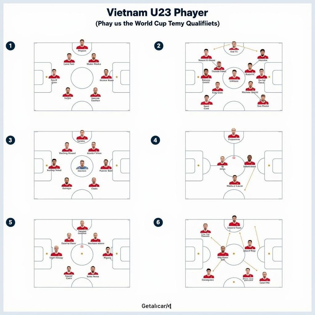 Phân tích đối thủ của U23 Việt Nam tại vòng loại World Cup: Chiến thuật, điểm mạnh, điểm yếu