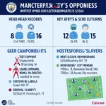 Phân tích đối thủ và phong độ Man City