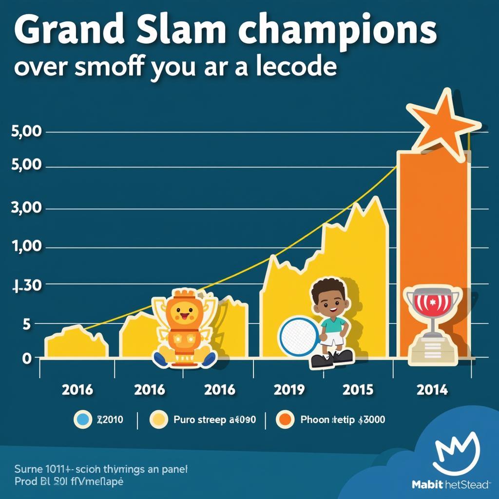 Tiền thưởng kỷ lục Grand Slam