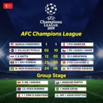 Vòng bảng AFC Champions League 2019 khởi tranh sôi động với sự góp mặt của các đội bóng hàng đầu châu Á. Các trận đấu diễn ra hấp dẫn, kịch tính, thu hút sự quan tâm của đông đảo người hâm mộ.